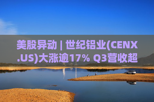 美股异动 | 世纪铝业(CENX.US)大涨逾17% Q3营收超预期