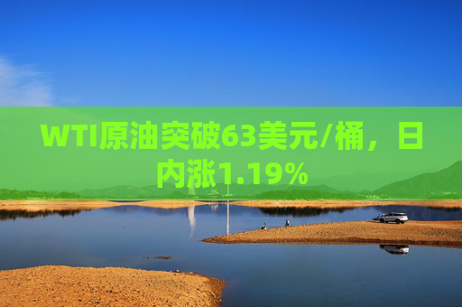 WTI原油突破63美元/桶，日内涨1.19%