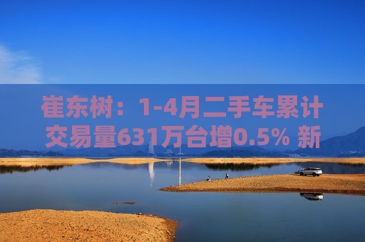 崔东树：1-4月二手车累计交易量631万台增0.5% 新能源渗透率4月达9.1%