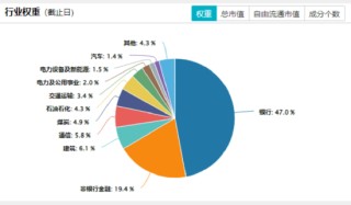 四大行再创新高！低估值+高股息双重护体，510030日线五连阳！