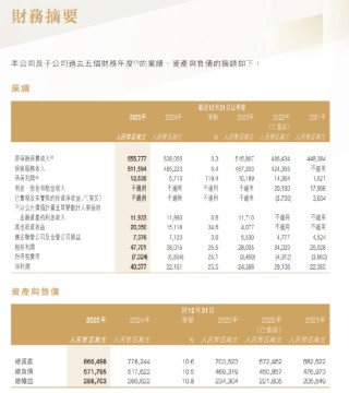 中国财险：2025年净利润403.77亿元，同比增长25.5%