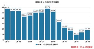 美国经济警报拉响！究竟有哪些隐藏的“经济地雷”？