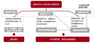 金价深V反弹，还能持有吗？