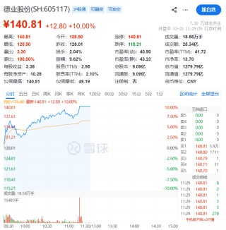 集体爆发！千亿巨头，涨停！