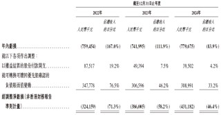 镁伽科技，递交IPO招股书，拟赴香港上市