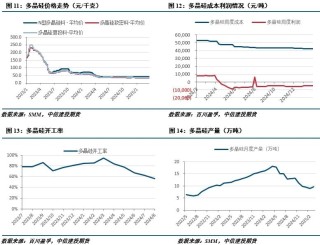 【建投有色】工业硅周报|宏观情绪施压，工业硅延续低迷