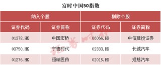 事关A股，重大调整