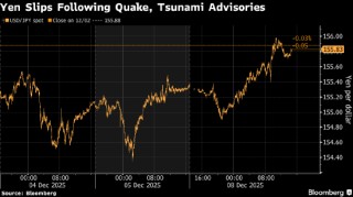 纽约汇市：美元小幅走强 市场迎来密集的央行决策周