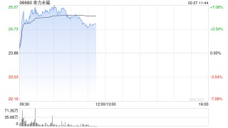 港股有色金属股走高，金力永磁涨近6%