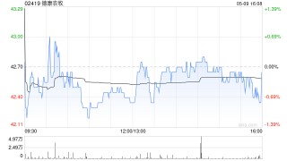 德康农牧4月销售生猪93.2万头 销售收入18.67亿元