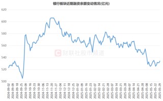 银行天团悄然发力！多股又创历史创新高，相关ETF连涨4周，目前估值情况一览