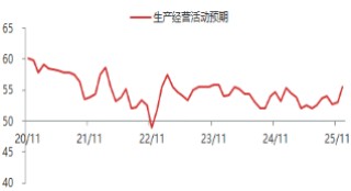 东海期货宏观数据观察：12月制造业PMI超预期，经济产出持续扩张