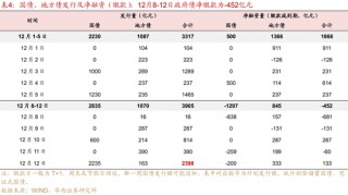 华西证券：资金面或继续平稳
