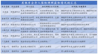 时隔3年财险再扩容！十年布局今朝落重子！造车新势力小米战投法巴天星布局车生态