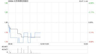 中金：维持北京首都机场股份跑赢行业评级 下调目标价至2.3港元