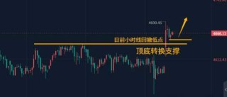 陈峻齐：黄金，再破历史新高