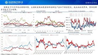 原油周报：原油价格大幅波动，地缘仍是市场焦点