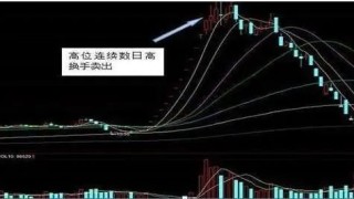 市场上大部分正在亏损的股民都不知道，“换手率超过45%”意味着什么？越看越惊心动魄