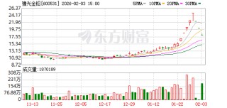 豫光金铅：公司结合生产经营情况开展期货套期保值业务