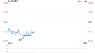 美国汽油即将突破每加仑4美元！分析师警告：即便停战油价也回不去了…