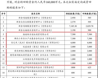 千亿“锂王”搞内幕交易，断送“亲儿子”IPO