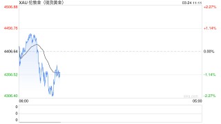 地缘越乱、金价越跌？这轮反常行情藏着什么信号？