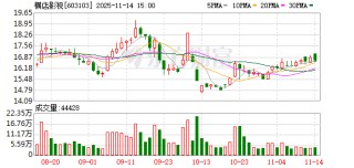 横店影视：截至11月10日股东户数为18776户