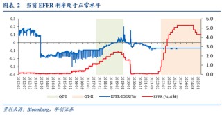 张瑜：暗流涌动——美国金融市场风险全景扫描