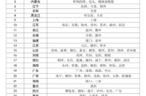 首批119个医保便捷支付地区名单公布，吉林、宁夏等地全域覆盖