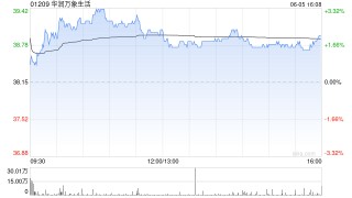 华润万象生活将于7月25日派发特别股息每股0.614元