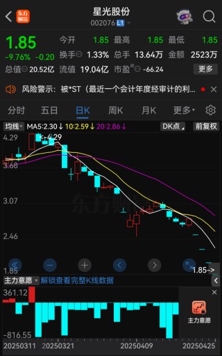 星光股份自4月29日起将被实施退市风险警示，4月28日停牌一天