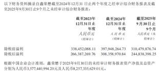 百果园亏了，洪九退了，联想控股却砸16亿“抄底”水果赛道？是接盘侠还是破局者？