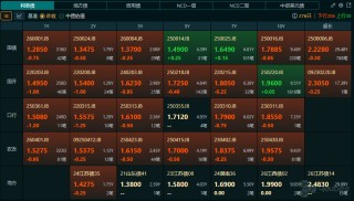 市场进入两会时间，债市屏息等待：降准会不会来？