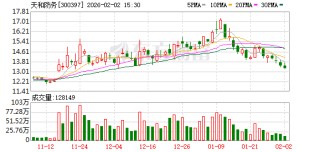天和防务：截至2026年1月30日股东总户数56207户