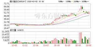 德才股份：公司不存在逾期担保