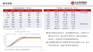 【白糖周报】中东局势紧张推涨油价 关注巴西制糖比