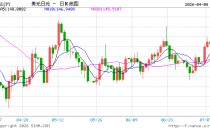 日本实际工资创2021年以来最大涨幅 日本央行加息路径不变