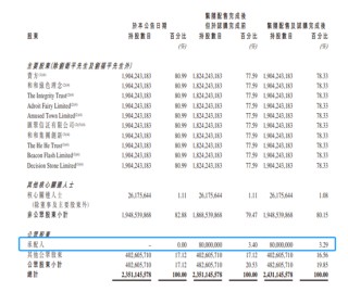 卫龙美味：拟先旧后新配股融资逾11亿