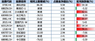万家基金首只浮动费率产品值得买吗？束金伟代表作亏5.5亿收管理费1.2亿，最大回撤37%，近3年亏13%输基准23%