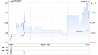 天伦燃气将于6月20日派发末期股息每股0.0979元