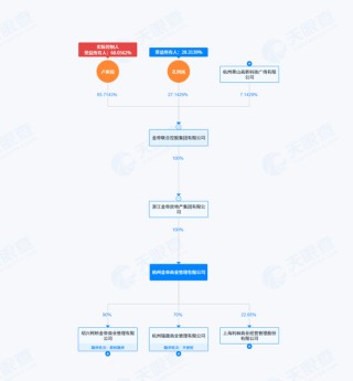 “金帝系”耗资超9亿，锁定宁波中百第一大股东！