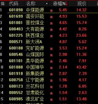 刚刚！暴涨，创新高！