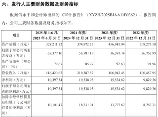 “高中签率”新股，来了！