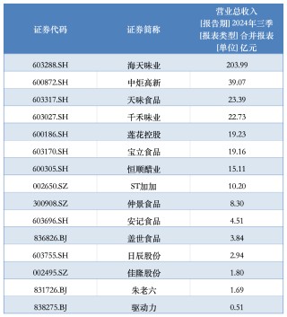 营收利润双增背后的韧性：海天味业“逆袭”之道
