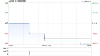 悦达国际控股附属与滨海驰锦订立保理协议
