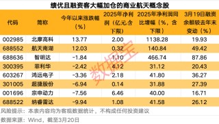 “国家队”入局，商业航天资本化再添“硬核”大将！银河航天参股及合作公司曝光