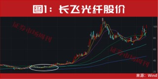 重磅利好来了！年底最后一轮上车机会曝光！