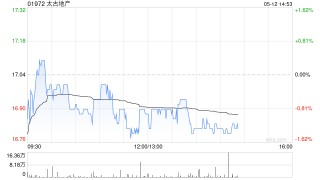 里昂：降太古地产今明两年盈利预测 维持“跑赢大市”评级