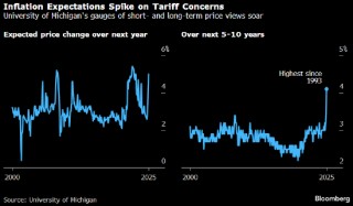 通胀前景被关税迷雾遮蔽 鲍威尔也难有定策之法