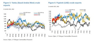 真正的油价冲击！中东原油“停产潮”即将来到